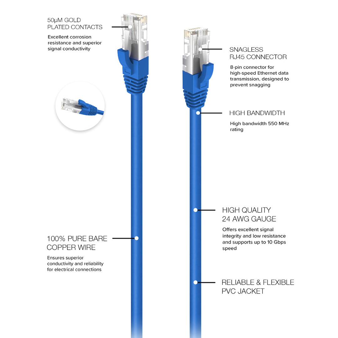 Lumenzi Cat 6 Ethernet Cable in Blue