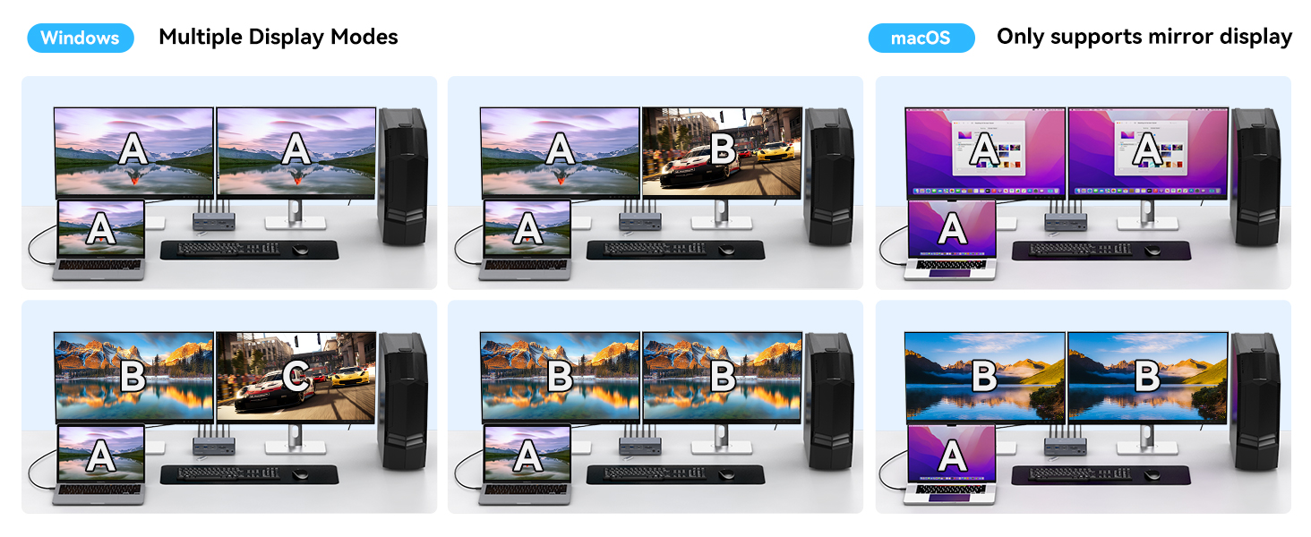 KVM Switch 2 Monitors 2 Computers, KVM Docking Station USB C + HDMI/DP Input with 100W PD