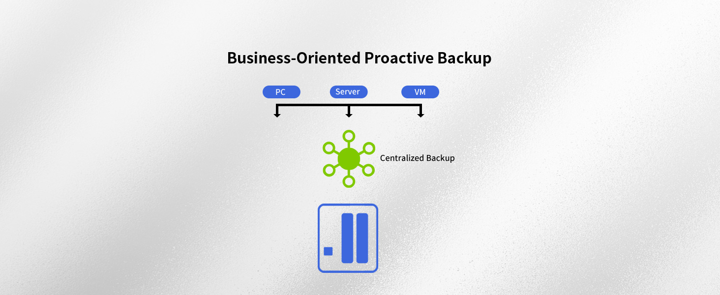 Centralized Backup