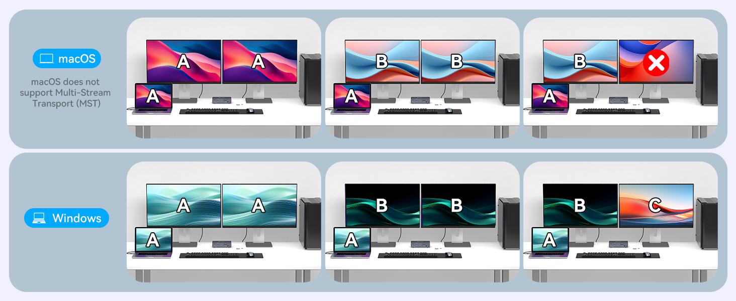 13-in-1 KVM Docking Station USB C KVM Switch 2 Monitors 2 Computers DisplayPort 4K@120Hz for 1 Deskt