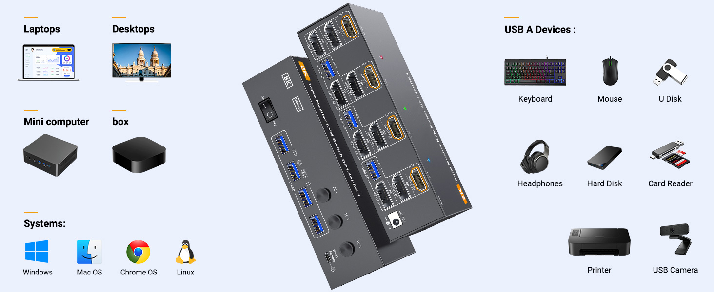 riple monitors KVM switch driver-free and plug and play. you can press the button on the panel or us