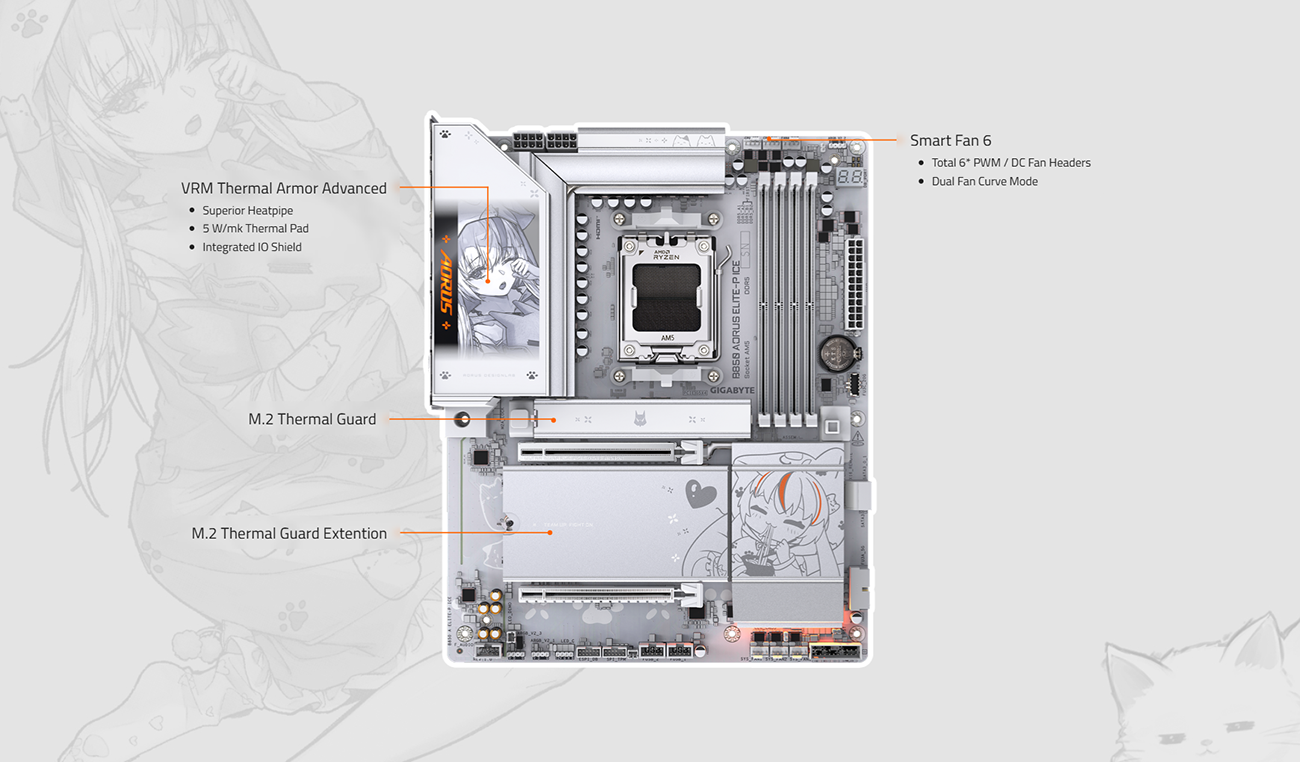 GIGABYTE B850 AORUS ELITE-P ICE AMD AM5 LGA 1718 Motherboard