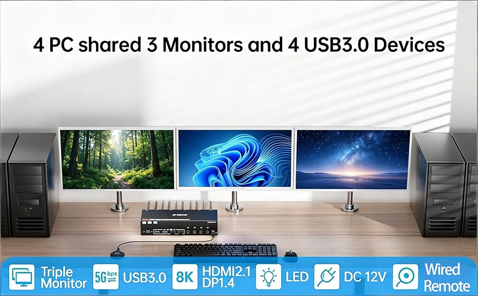 HDMI +2 Displayport KVM Switch 3 Monitors 4 Computers 8K@60Hz 4K@144Hz Triple Monitor KVM Switches