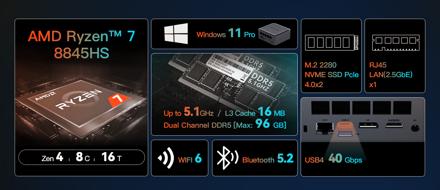 ryzen mini pc 8845hs up to 5.1GHz