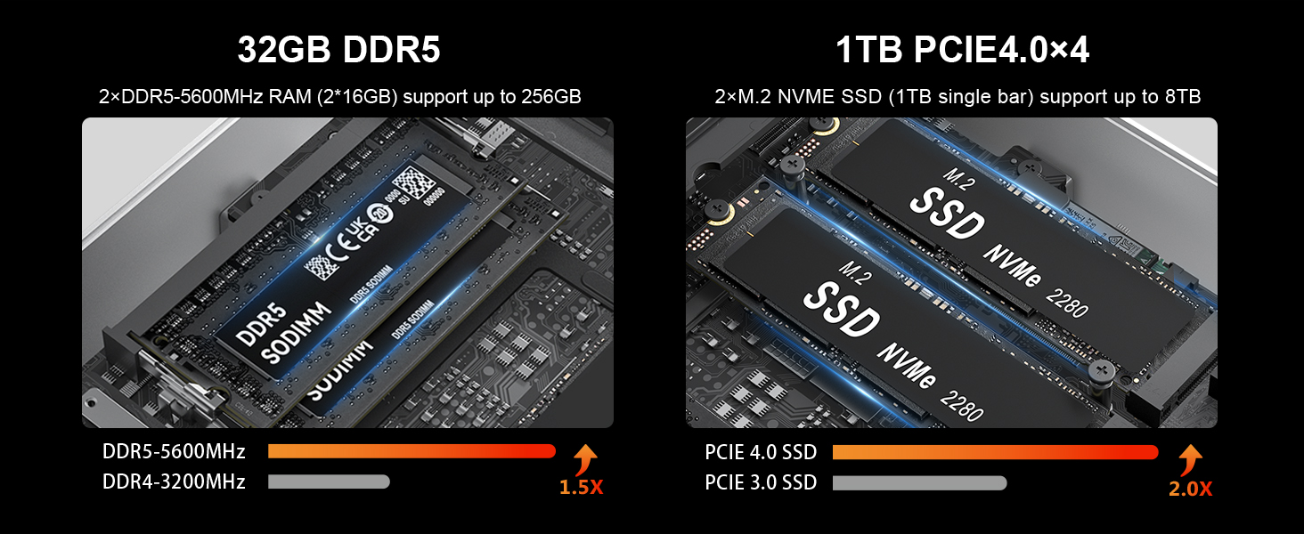 DDR5