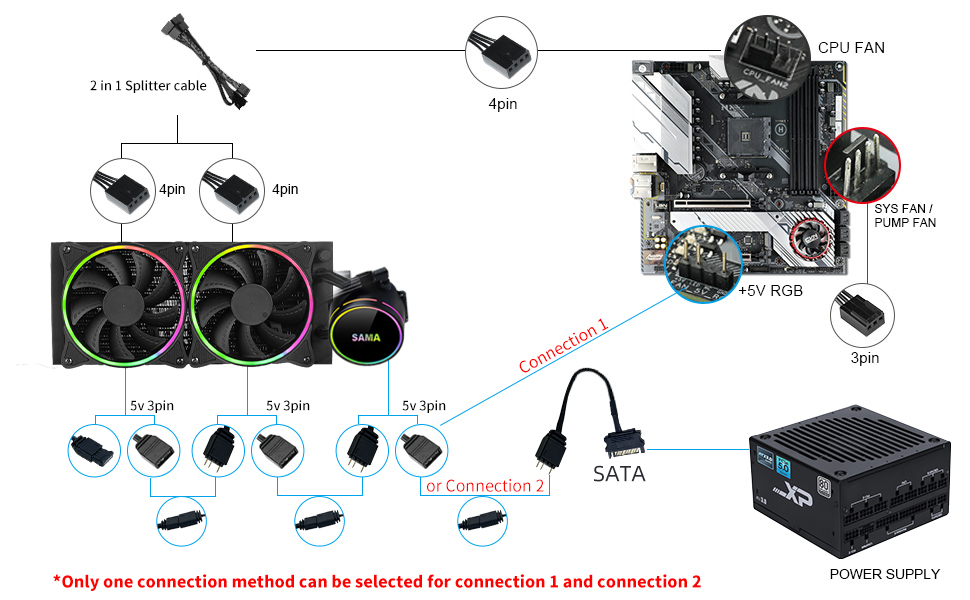 SAMA liquid cooler Halo 240 Black