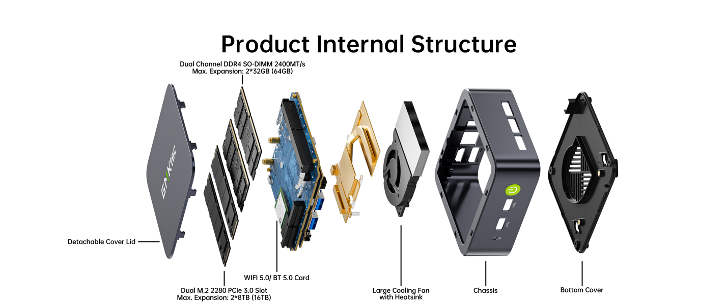 INTERNAL STRUCTURE