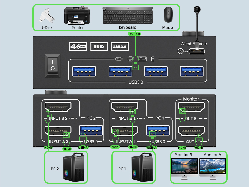 USB HDMI KVM switch driver-free for Windows, Mac OS, Linux and Chrome OS, Compatible with PC, Laptop
