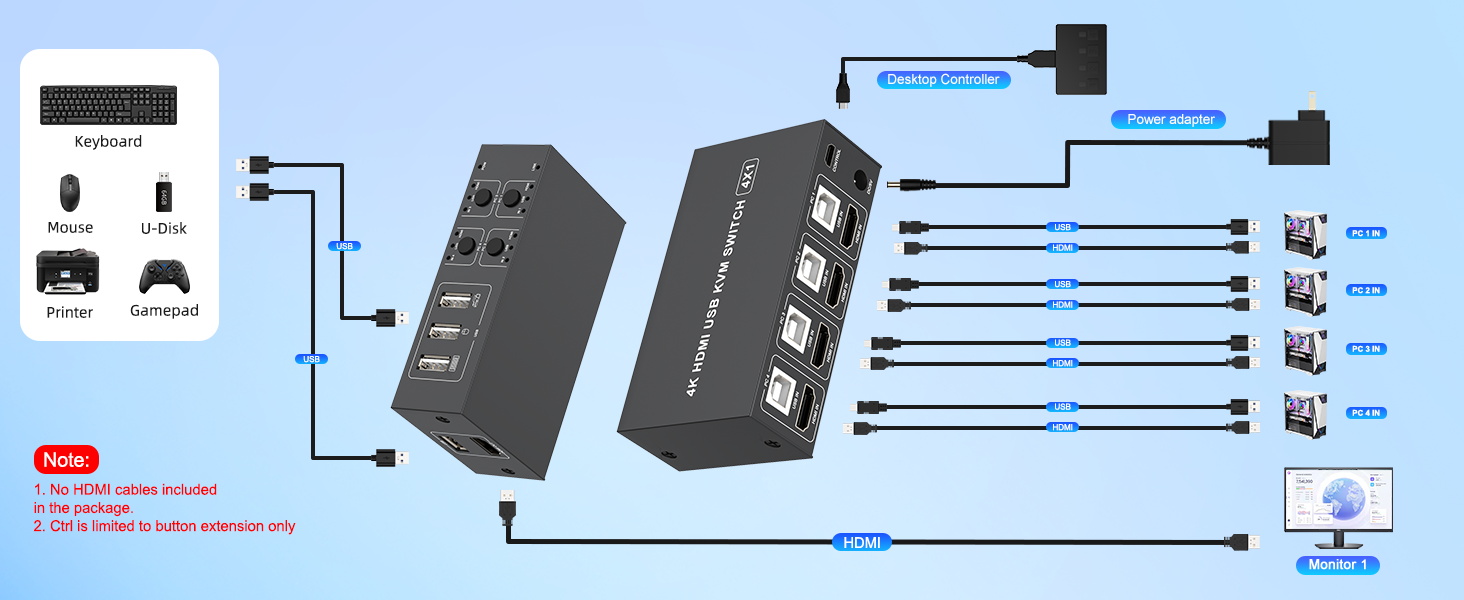 USB HDMI KVM Switch 4K@60Hz for 4 Computers Share 1 Monitor, 4 in 1 Out HDMI KVM Switch