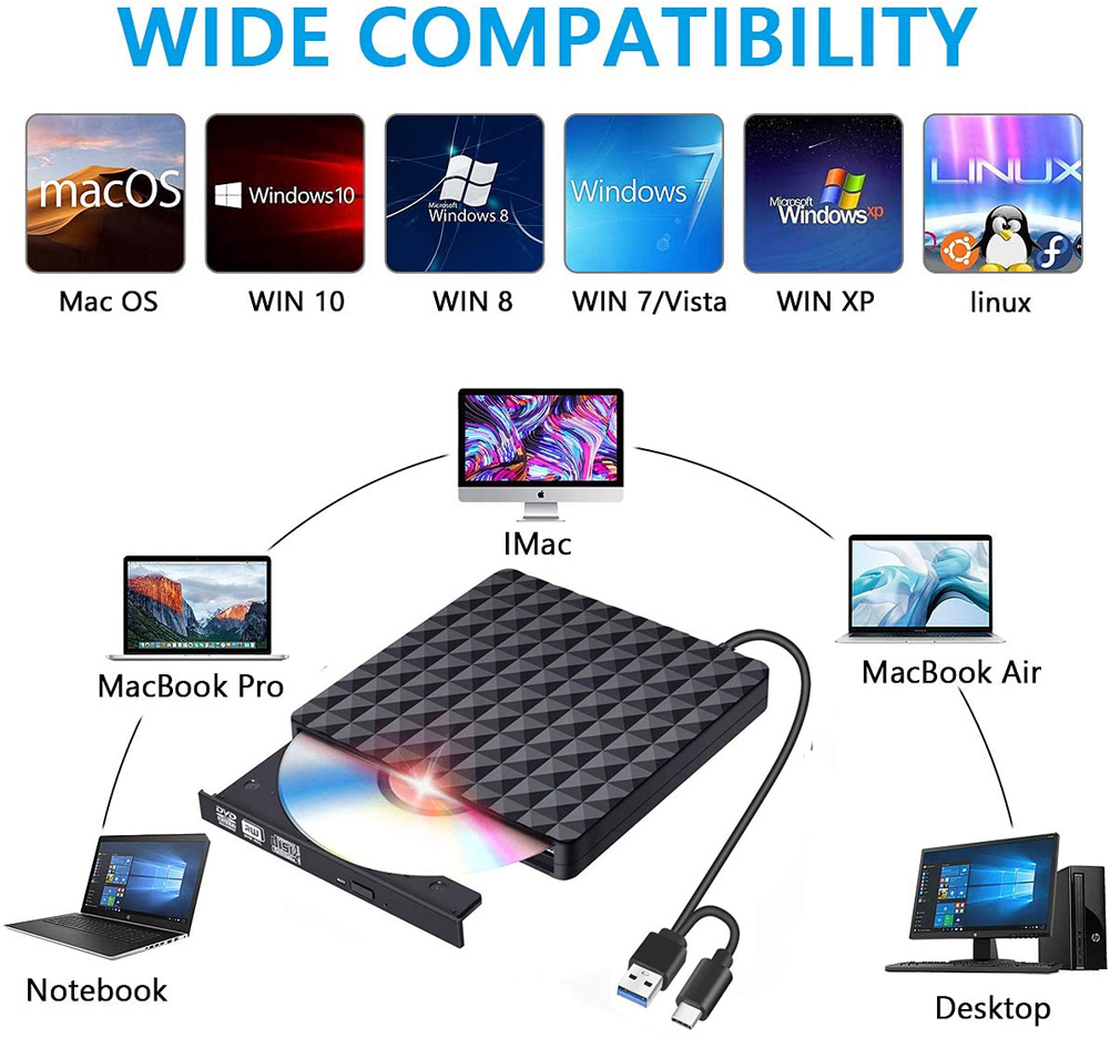 External DVD Drive for Laptop