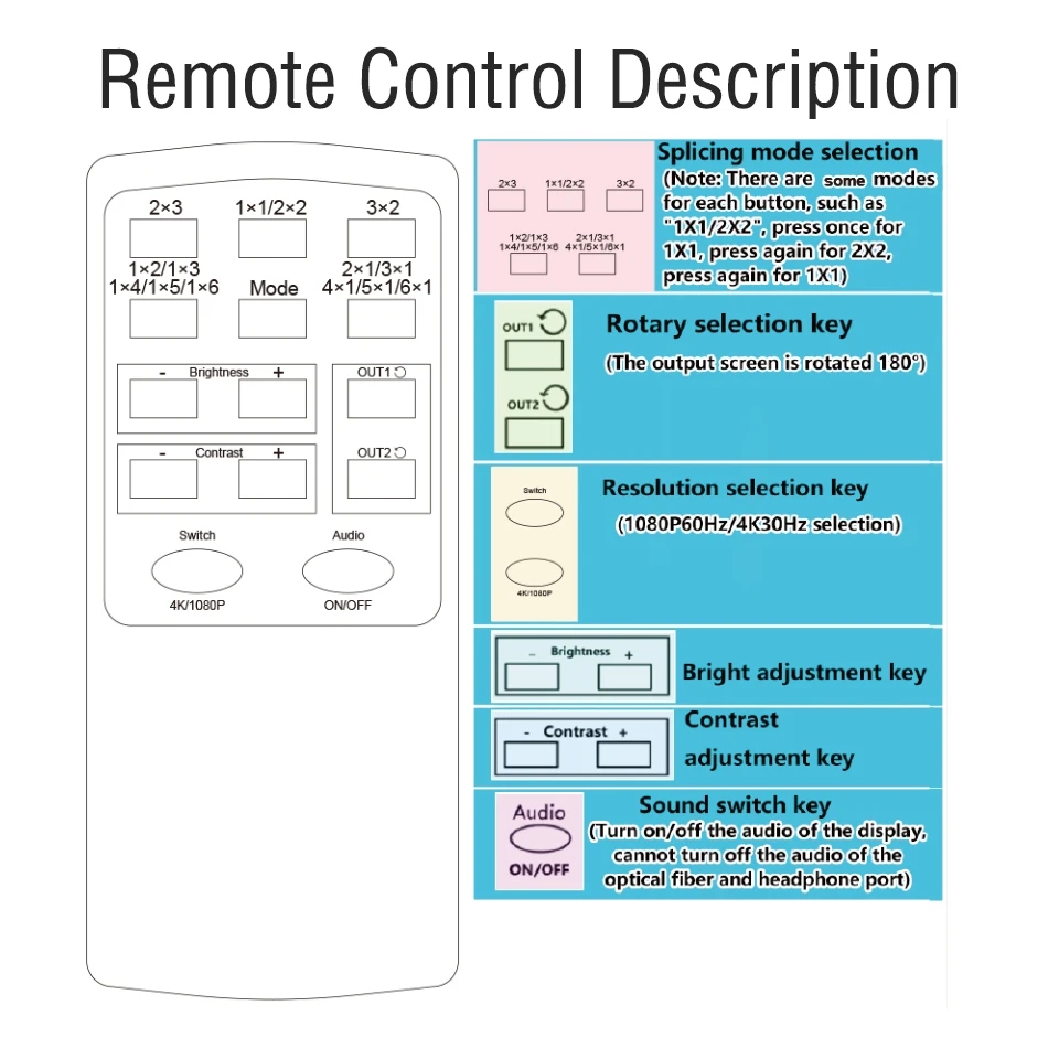 2x3 Video Wall Controller