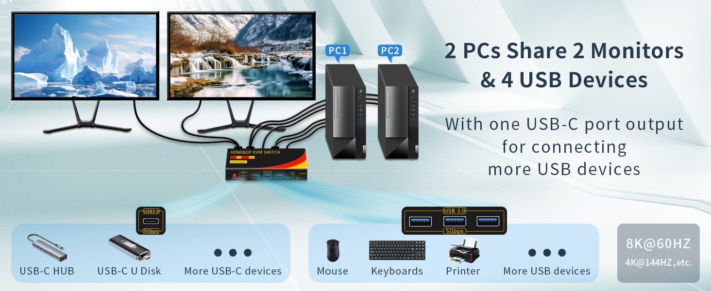 Dual Monitor HDMI + Displayport Switch 2 Monitors 2 Computers, DP HDMI KVM Switch 8K@60Hz for 2 PCs