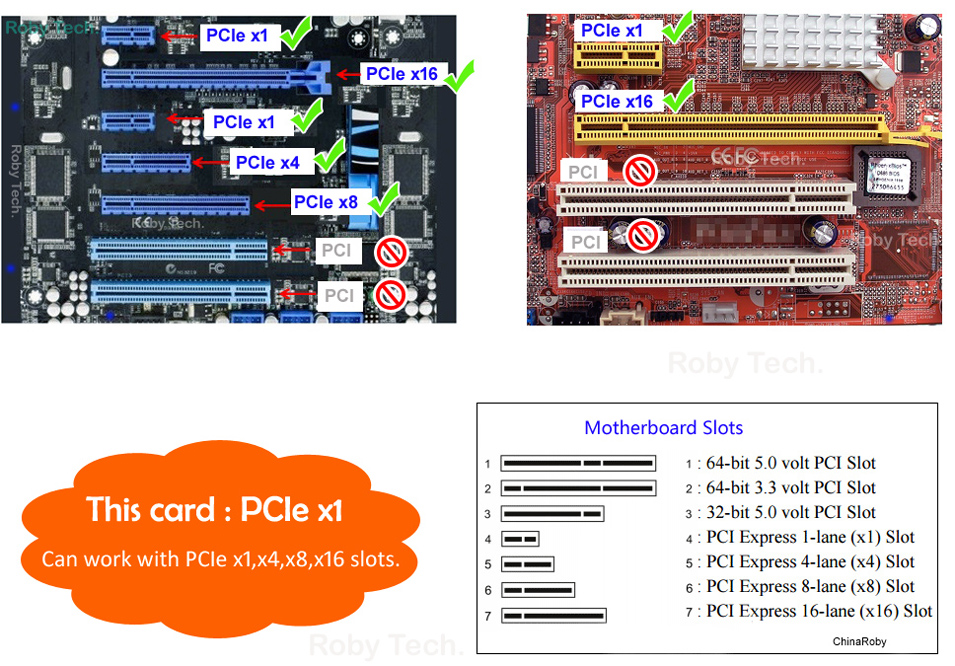 PCIE