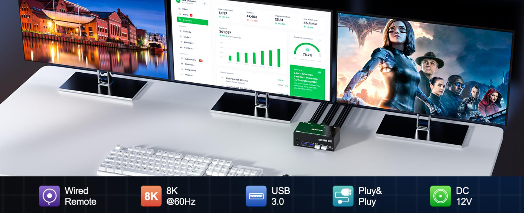 2 PCs Share 3 Monitors and a Set of Keyboard Mouse--Simplifying Your Office