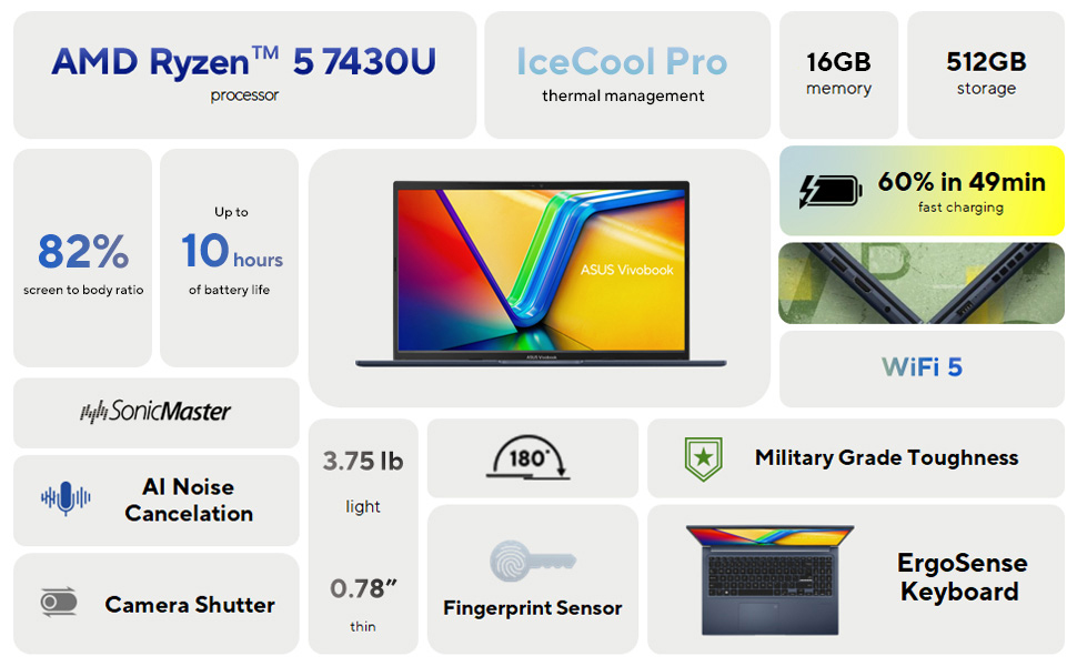 ASUS 15.6-inch Vivobook 15 Laptop