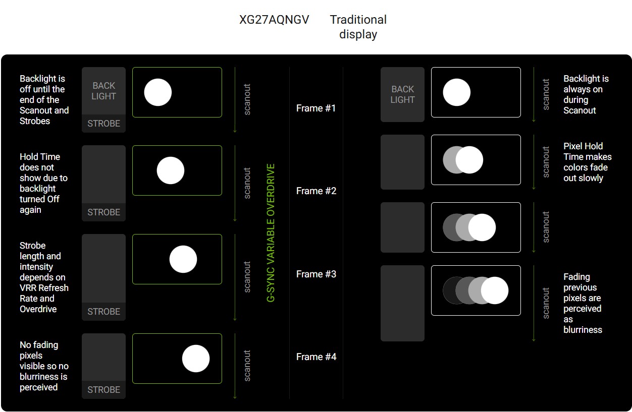 ASUS ROG STRIX XG27AQNGV Ultra Fast IPS QHD Gaming Monitor 