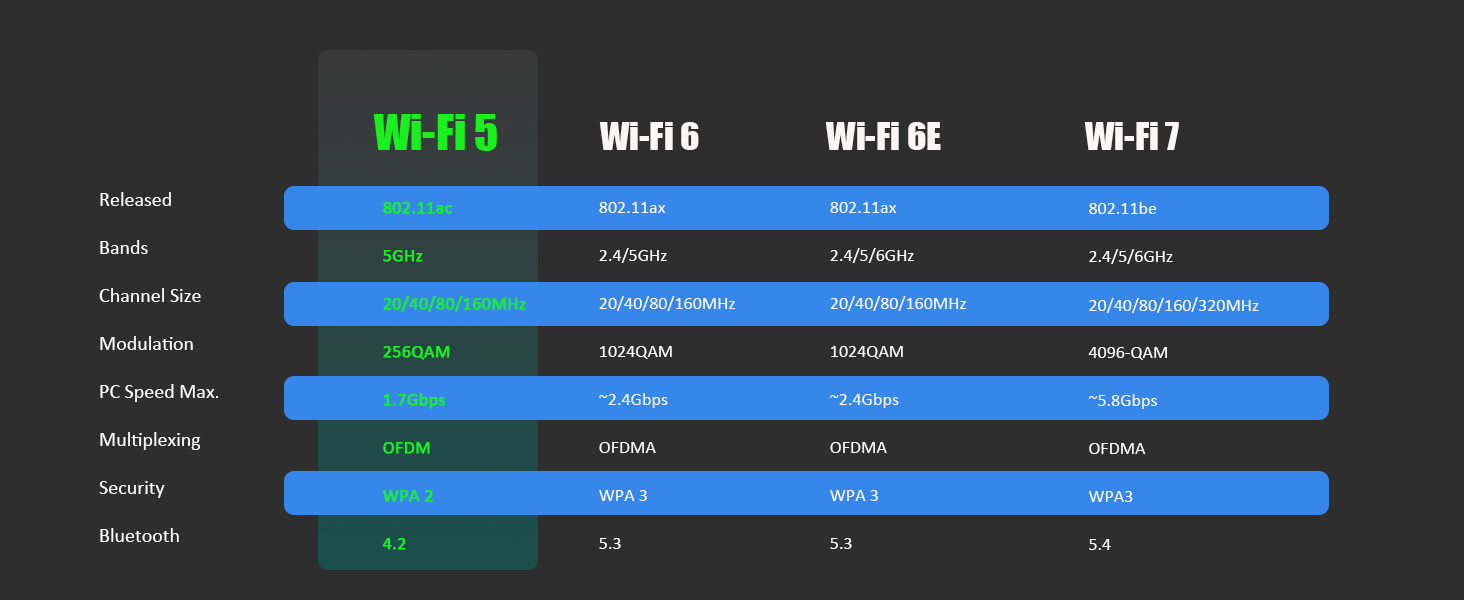 WiFi 5 card