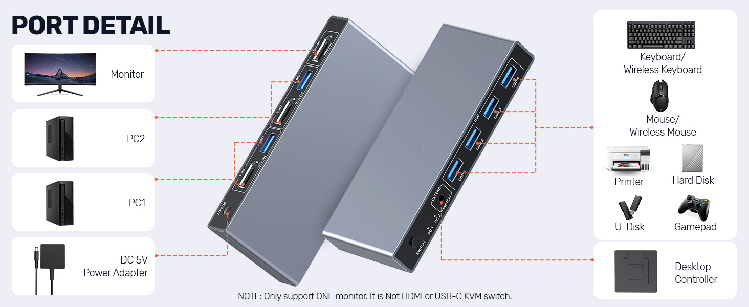 NOTE:  1. When Using the DP KVM Switch, Please Connect the Included Power Adapter.