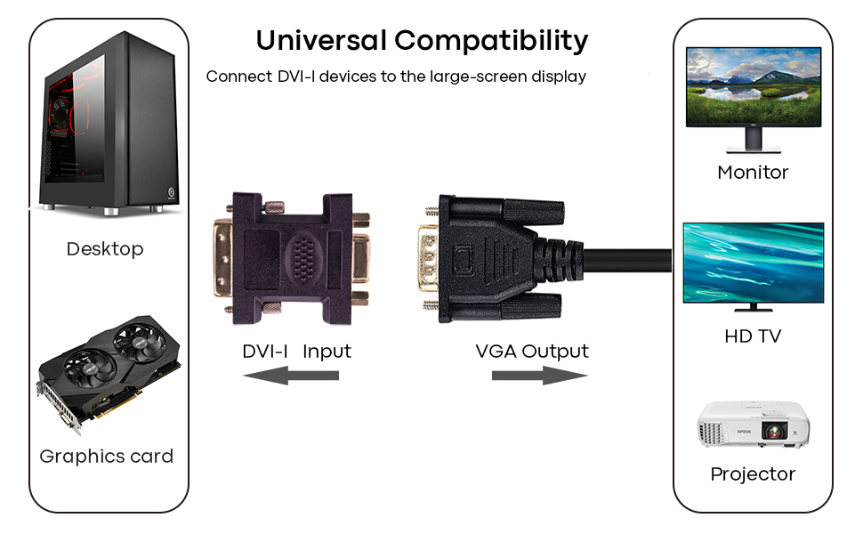 DVI-I to VGA Adapter