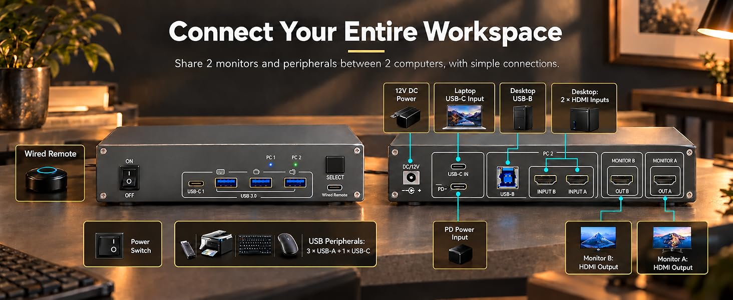 4K@60Hz KVM Switch 2 Monitors 1 Laptop 1 Desktop, USB C Docking Station KVM Switch for 1 Desktop 1 L