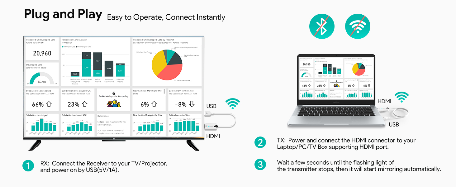 Wireless HDMI Transmitter and Receiver