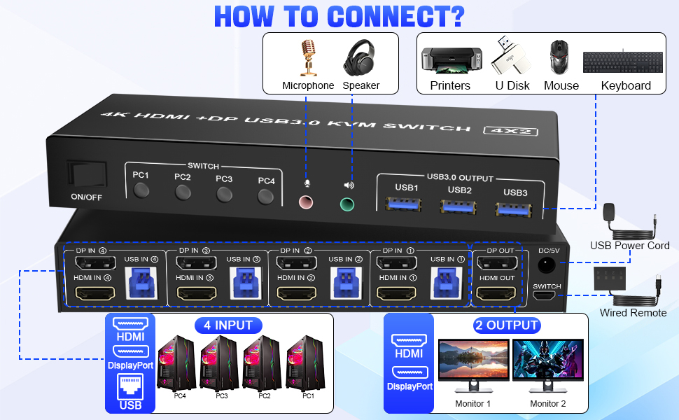 Connection steps:  1. Insert the DC/5V adapter into the KVM ; 2. Plug the DP/HDMI cable into the KVM