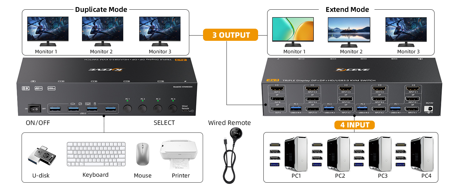 This 2 Displayport+HDMI triple monitor KVM switch is perfect for 3 computers or laptops to share 3 m