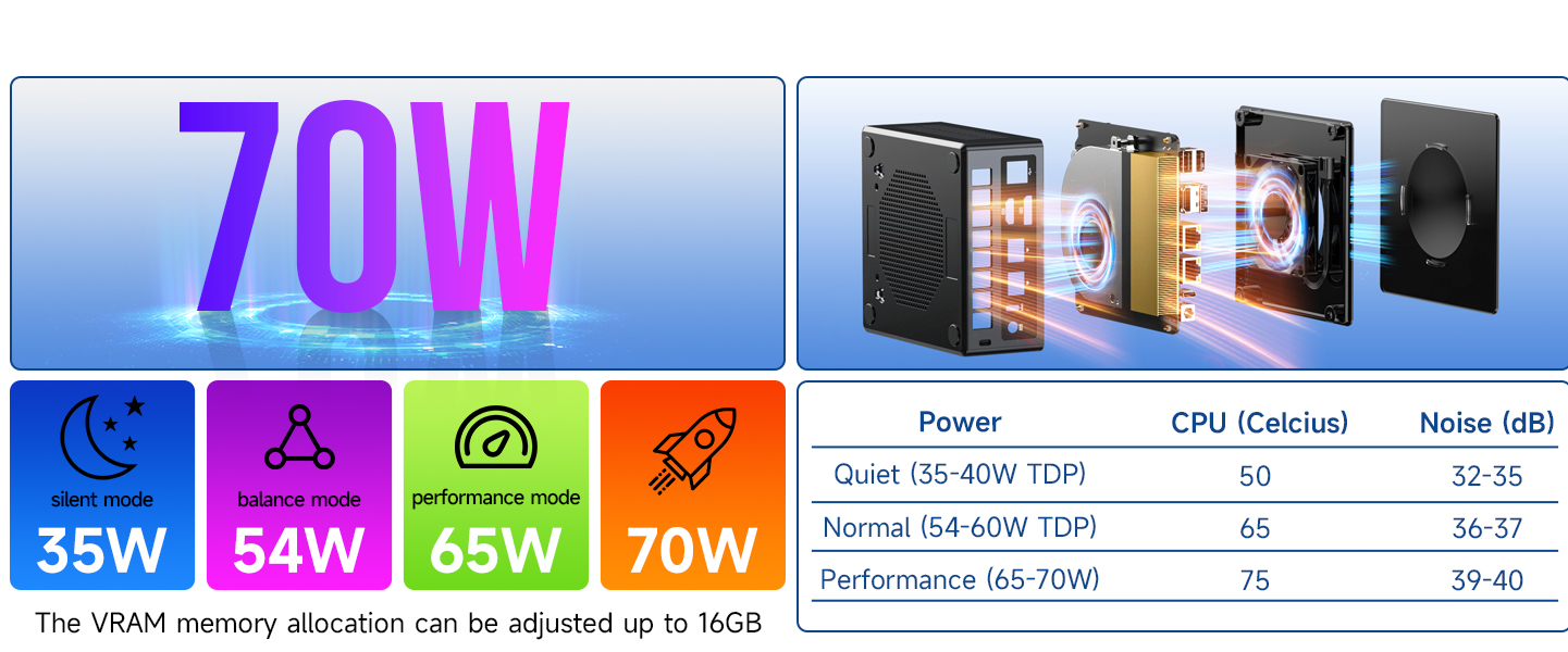 3 POWER MODES 7OW!