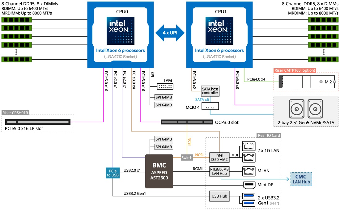 H274-S60-AAW1 Block Diagram