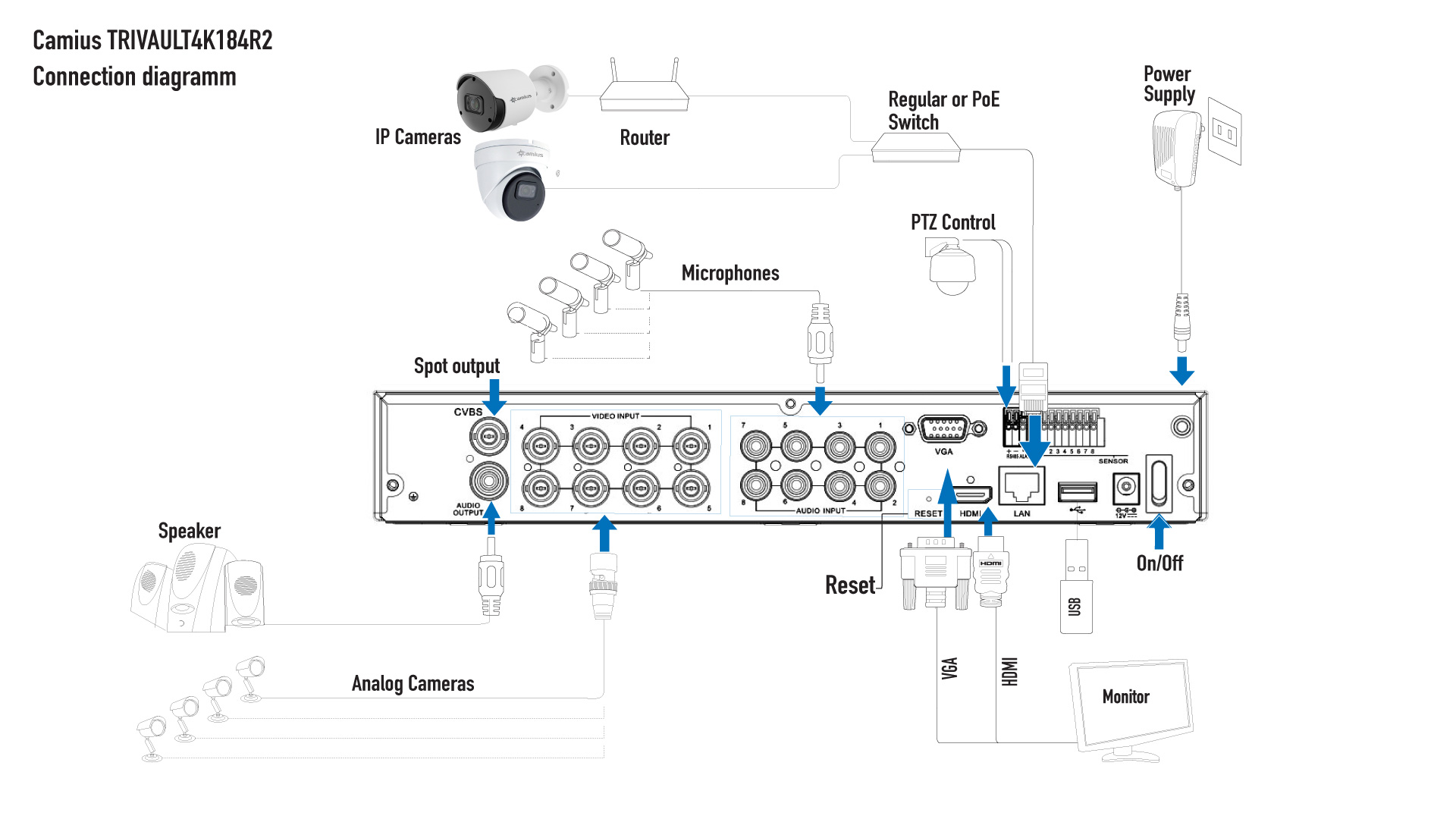 Camius 4K Hybrid DVR support 8 Analog cameras (CVBS, AHD, TVI, CVI cameras ) + 4 IP cameras