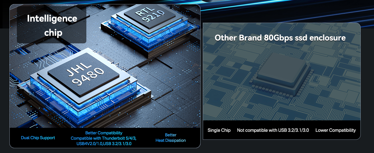 Thunderbolt5,M5 Pro,8K,3D,AI,80Gbps,TBU501,ACASIS,M.2 NVMe SSD Enclosure,USB4,External SSD,6000MB/s