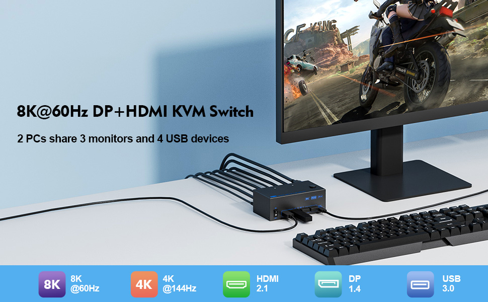 Triple Monitor HDMI + 2 Displayport KVM Switch, 8K@60Hz KVM Switches 2 Computer 3 Monitors for 2 PCs