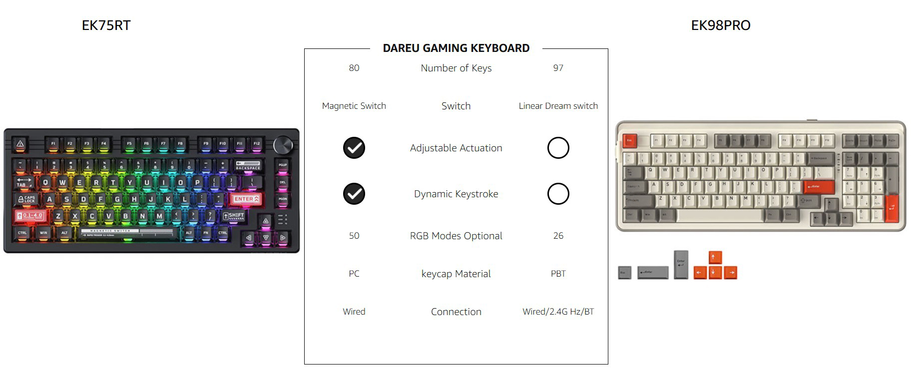 DAREU EK75RT Rapid Trigger Wired Gaming Keyboard