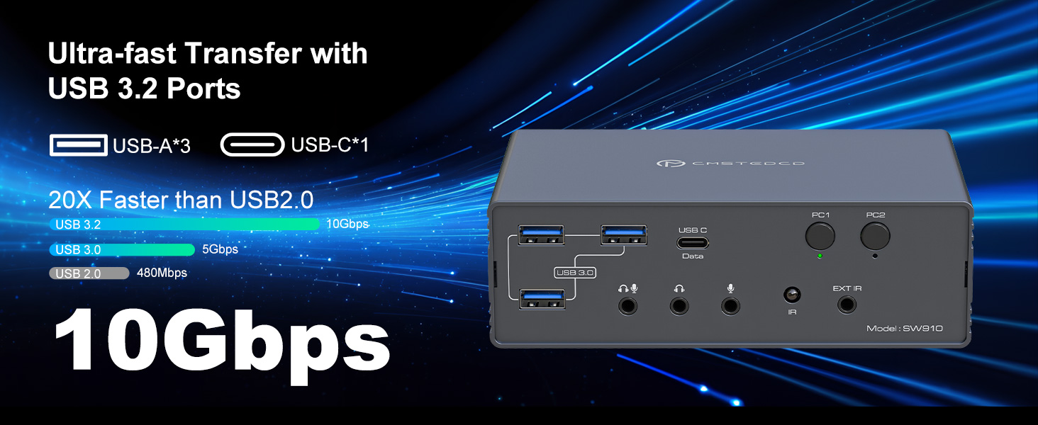 4K@120Hz Mac Docking Station KVM Switch for 2 Laptops 2 Monitors