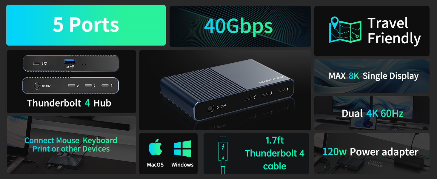 3X Thunderbolt 4 40Gb/s, 1 x USBA (10Gb/s)