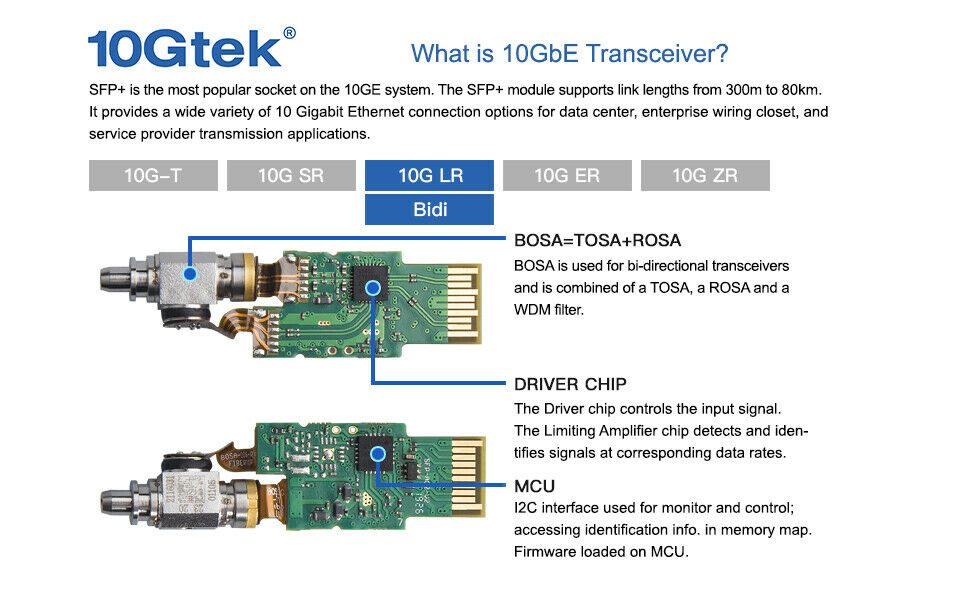 10Gtek for Ubiquiti Transceiver, A pair of 10GBASE SFP+ Bidi 