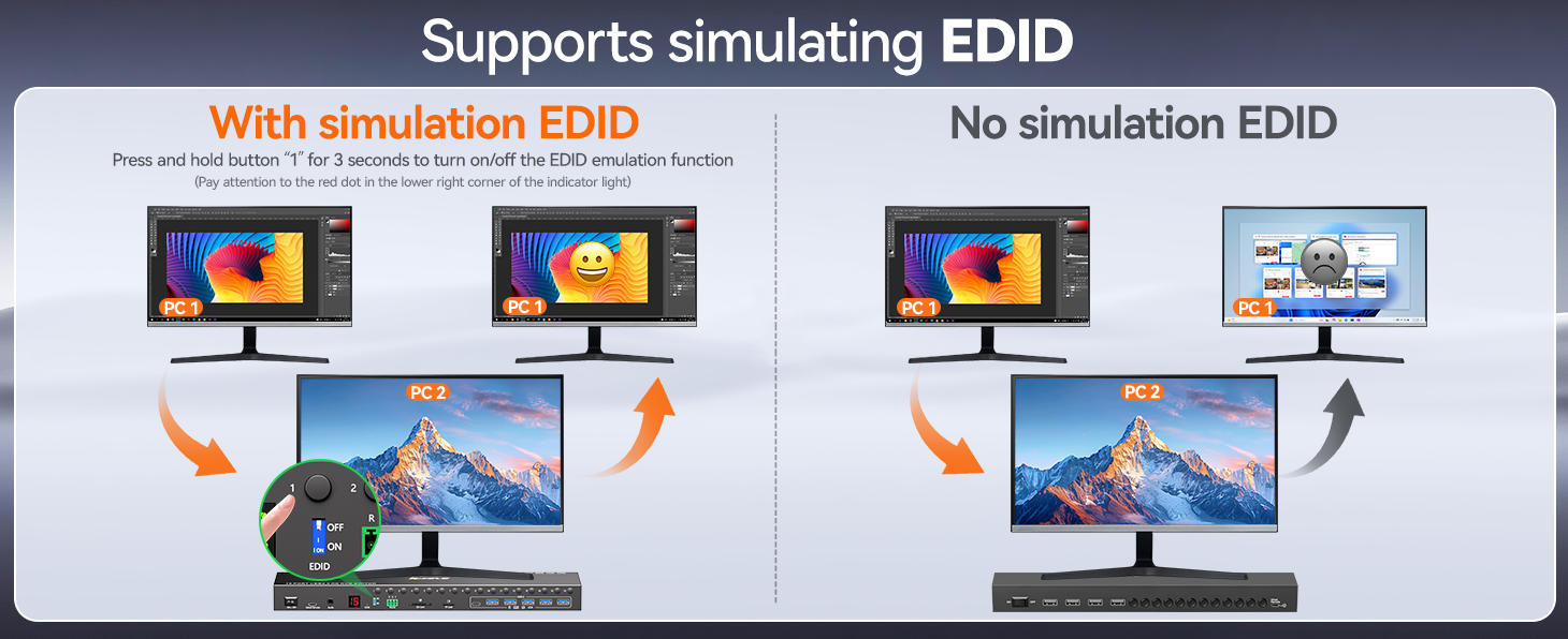 16 PC HDMI KVM switch supports three switching modes: 1.panel buttons(1-16 corresponding to 16PCs);