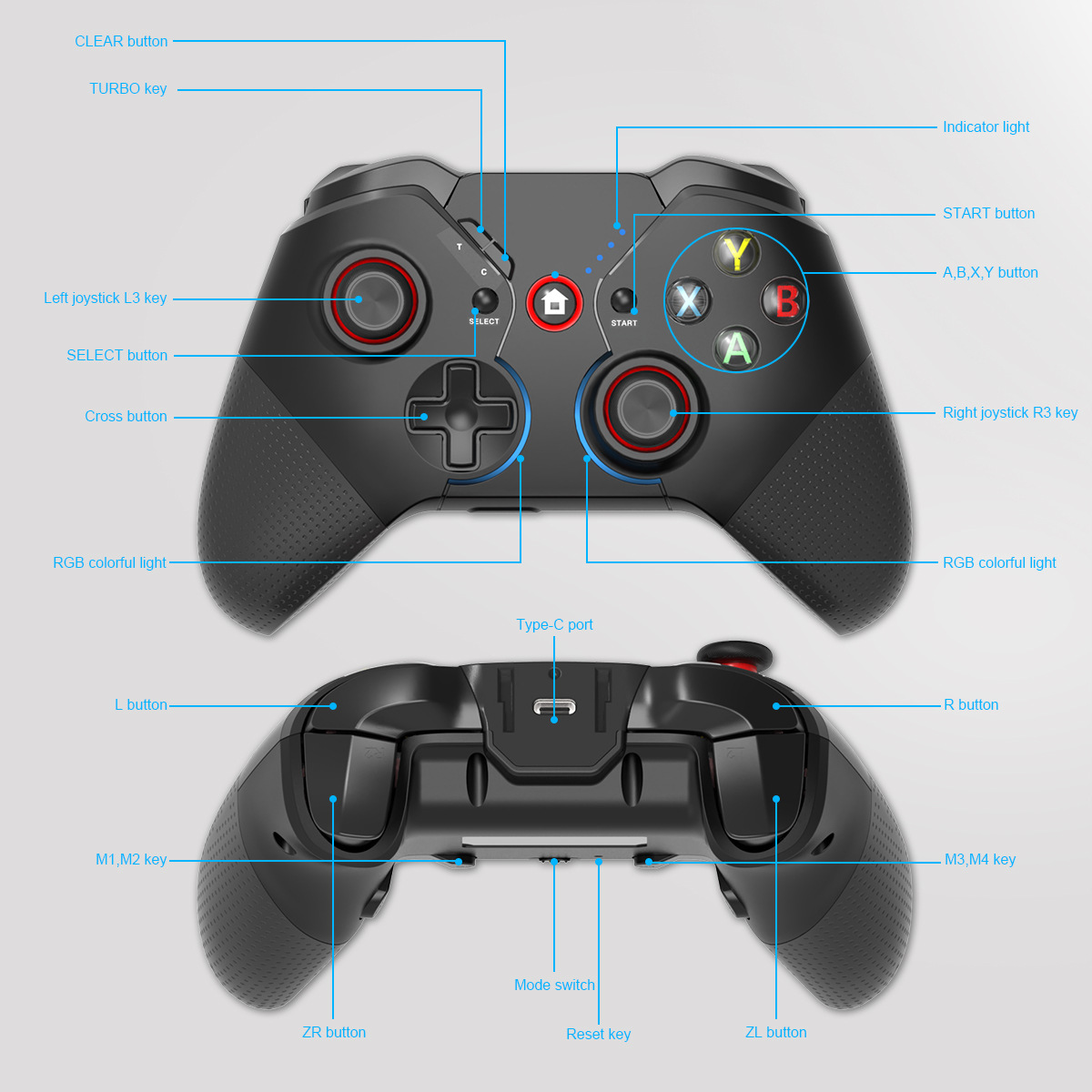 Button Function Layout