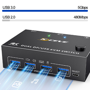 4 USB 3.0 Port with 5Gbps 4 USB 3.0 ports, backward compatible with USB 2.0 and USB 1.1, share USB d