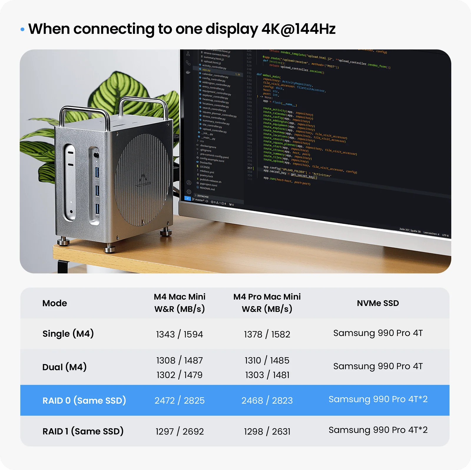 When connecting to one display 4K@144HZ
