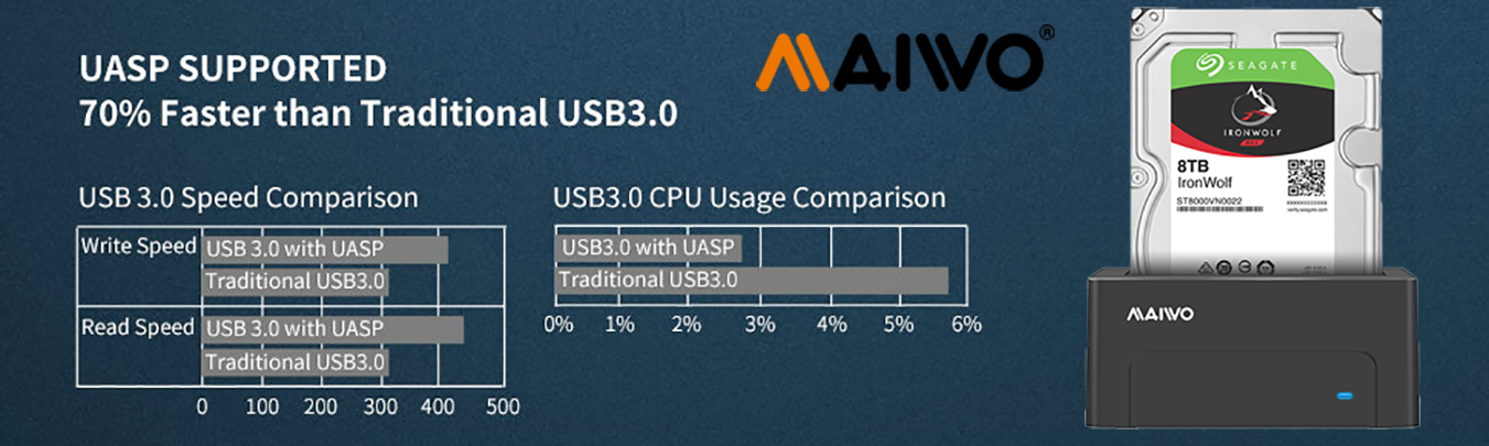 USB 3.0 to SATA External Hard Drive Docking Station Enclosure Adapter