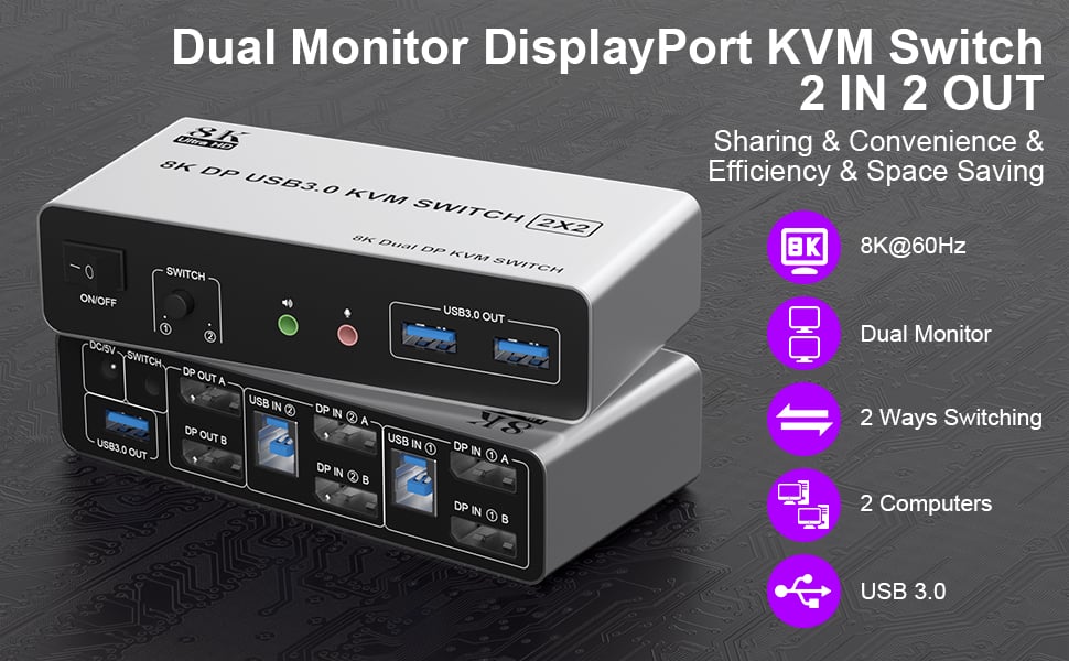 IHDAPP KVM Switch 2 Monitors 2 Computers, 8K@60Hz DP 1.4 Dual Monitor Displayport USB 3.0 KVM Switch