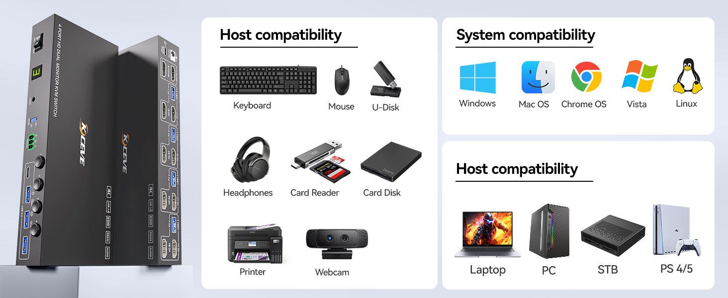 Each PC requires 2*HDMI+1*USB cable to connect to KVM switch (supports USB-C/Displayport to HDMI cab