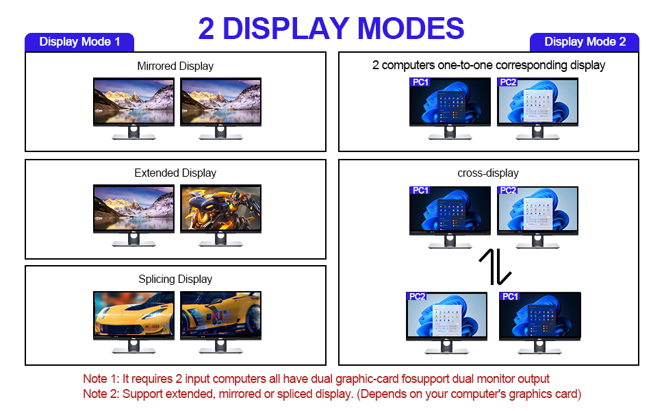 You can easily have a dual monitor setup per system or a single monitor showing both systems (one on