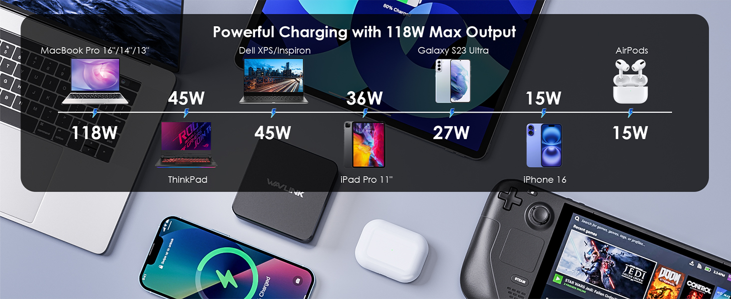 usb c charger