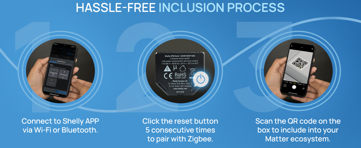 Images of smart devices