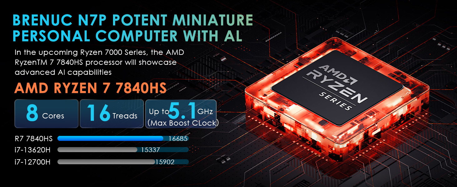 MINI PC 7840HS