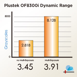 3.91 Dmax for smooth gradations and fine shadow detail