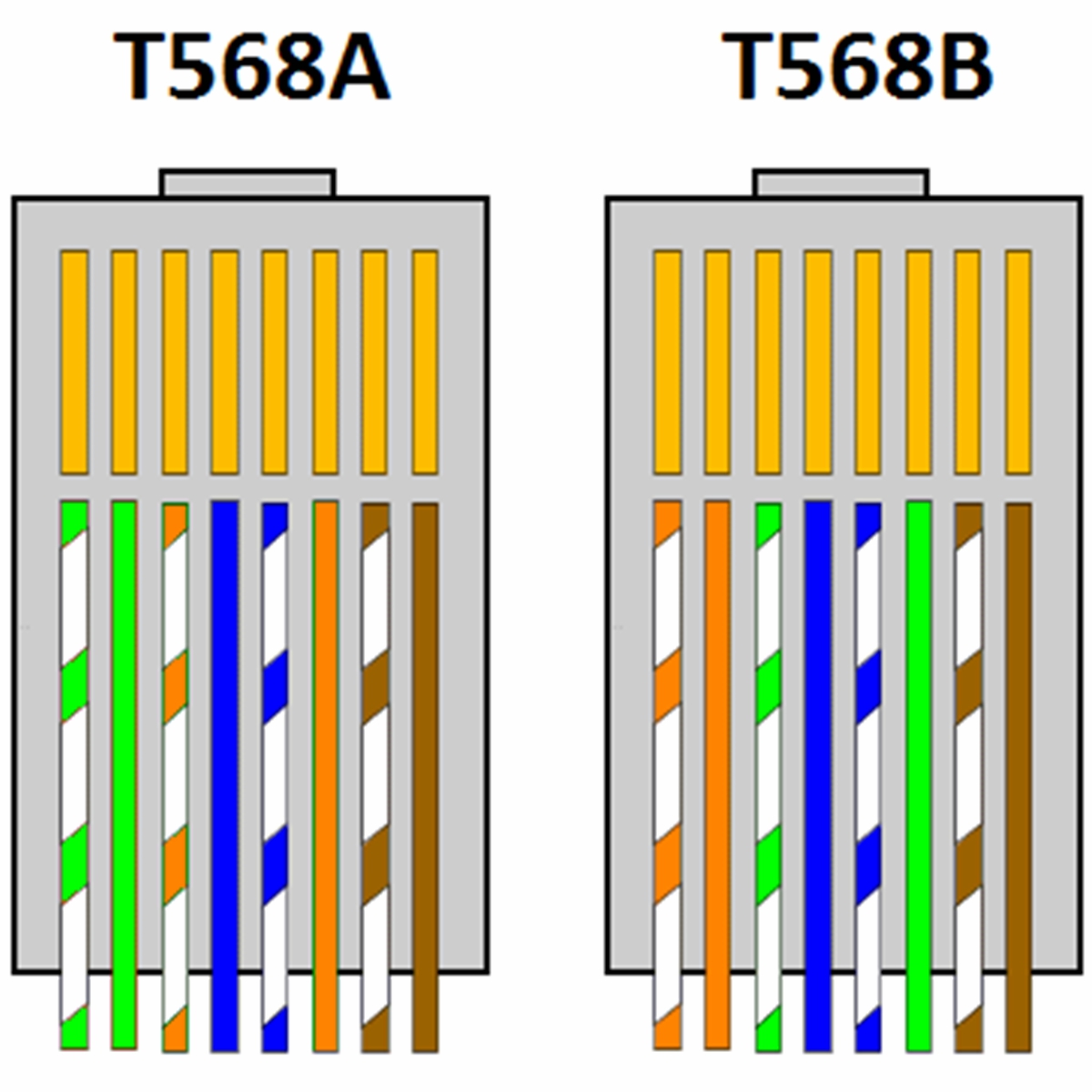 T568A or T568B - Which One Should I Use?