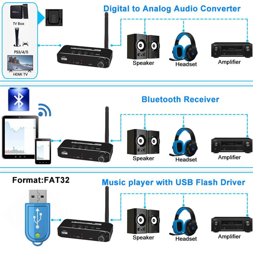 Drive Bluetooth Audio Transmitter/Receiver - Digital Audio Interface